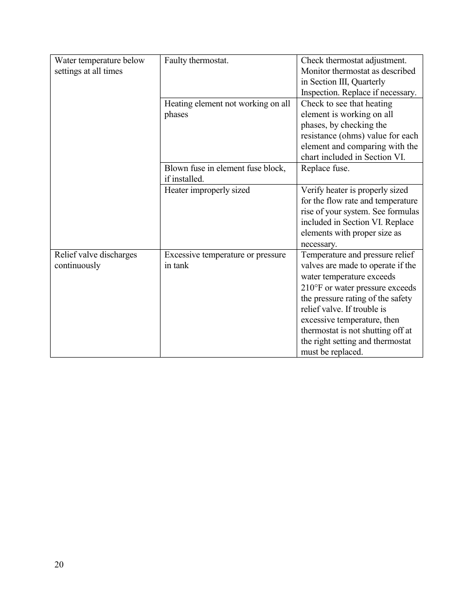 Hubbell Electric Heater Company V15 User Manual | Page 20 / 29