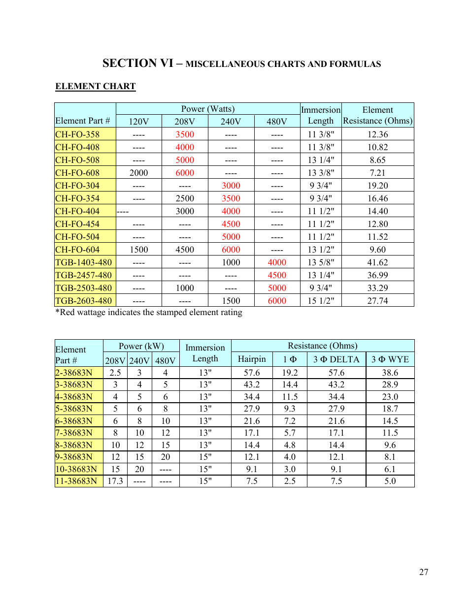 Hubbell Electric Heater Company V15 User Manual | Page 27 / 29