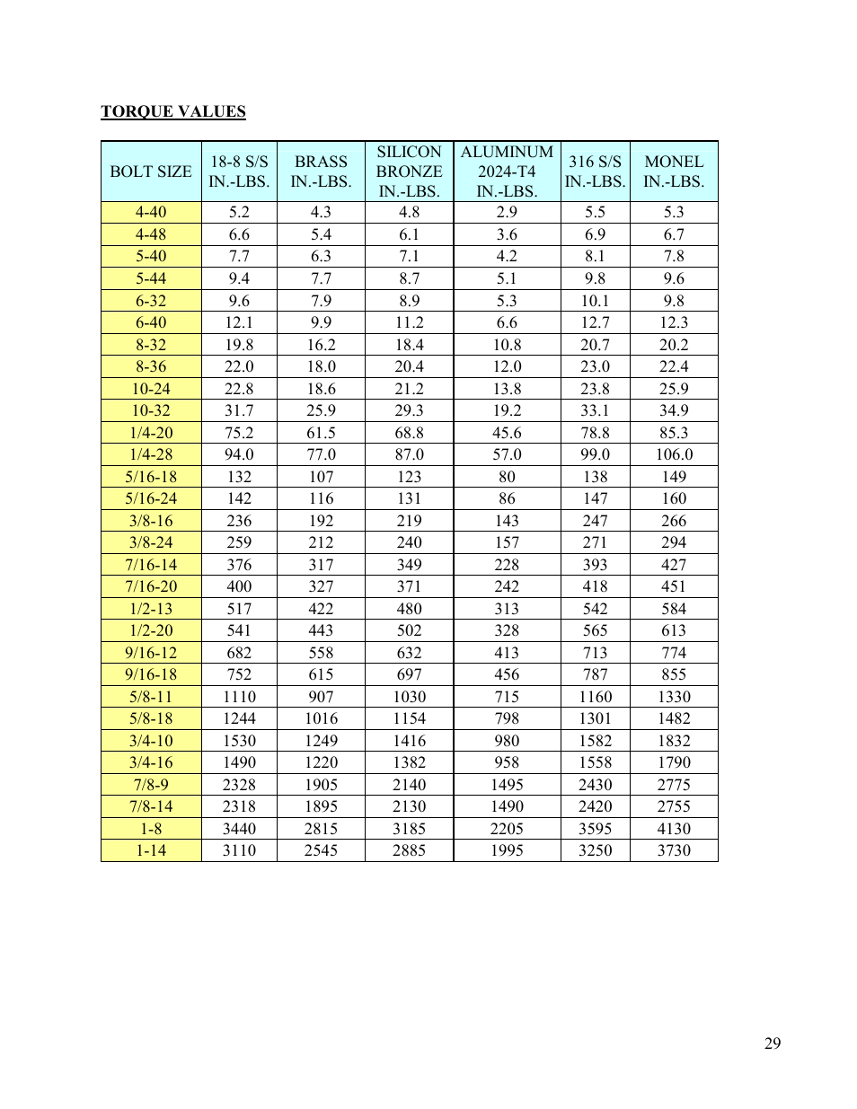 Hubbell Electric Heater Company V15 User Manual | Page 29 / 29