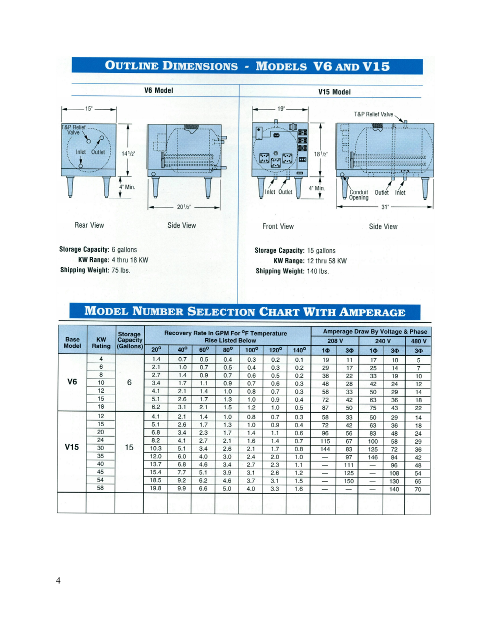 Hubbell Electric Heater Company V15 User Manual | Page 4 / 29