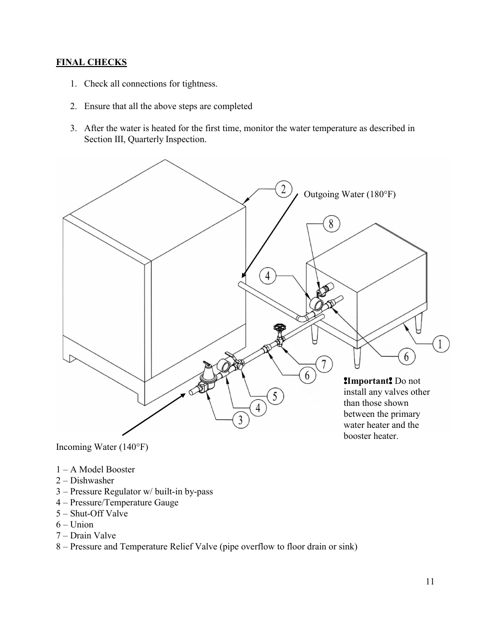 Final checks | Hubbell Electric Heater Company A User Manual | Page 11 / 27