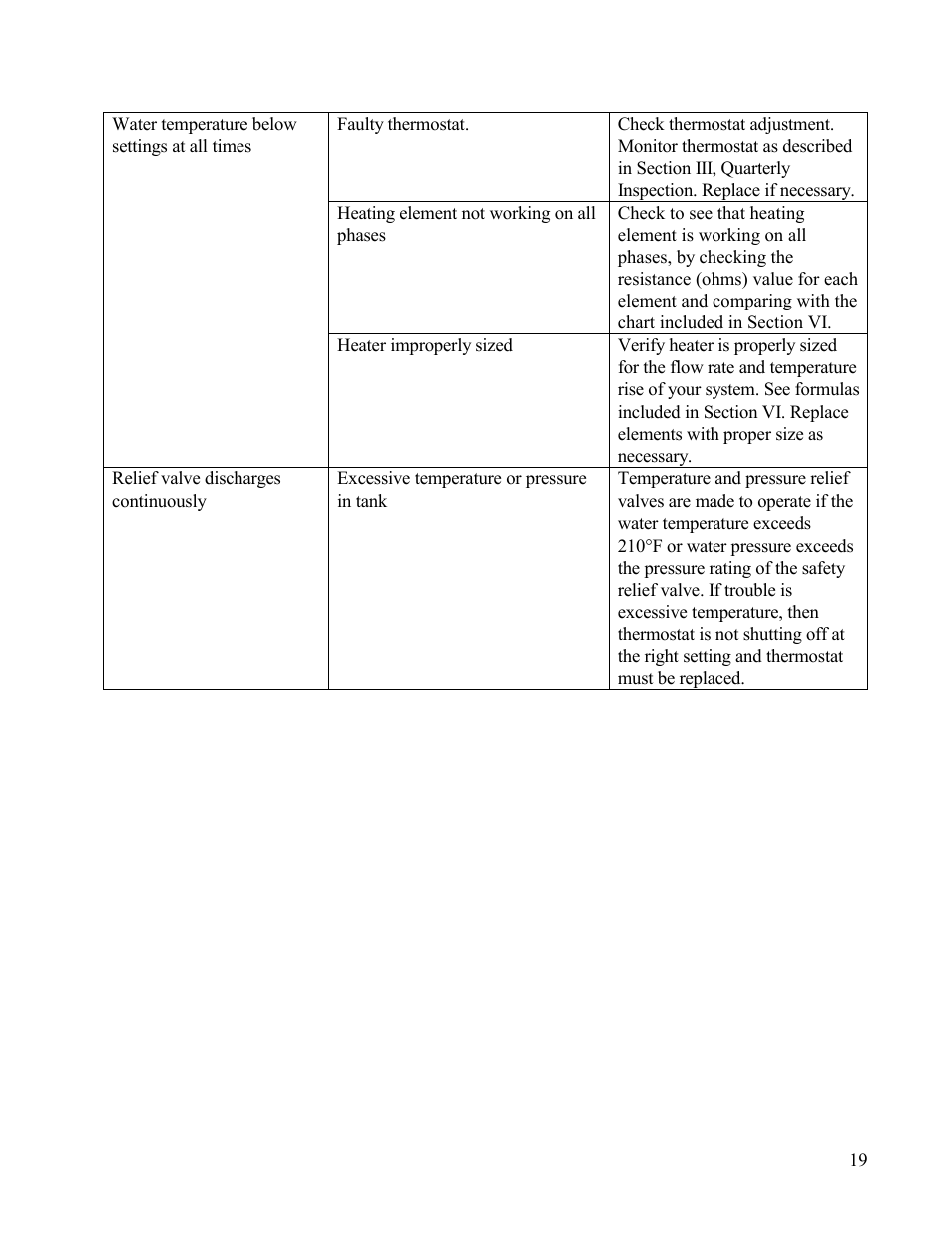 Hubbell Electric Heater Company A User Manual | Page 19 / 27