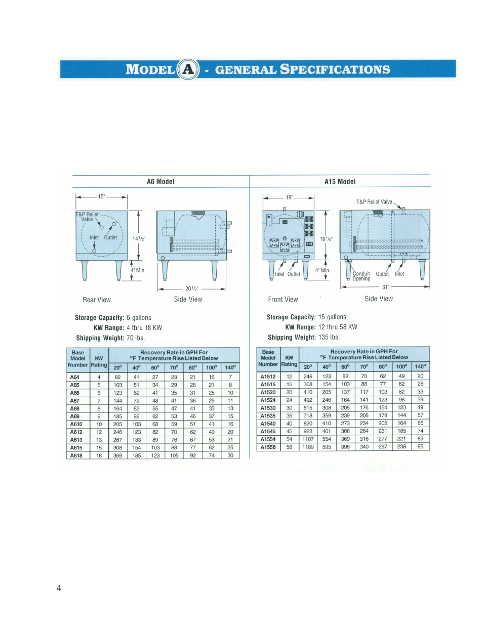 Hubbell Electric Heater Company A User Manual | Page 4 / 27