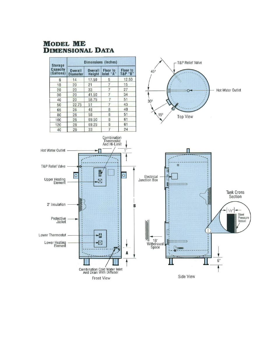 Hubbell Electric Heater Company ME User Manual | Page 4 / 28