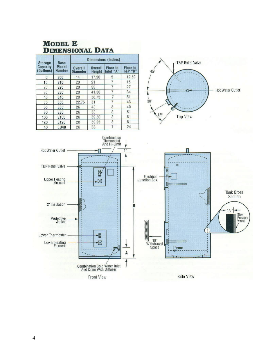 Hubbell Electric Heater Company E User Manual | Page 4 / 23