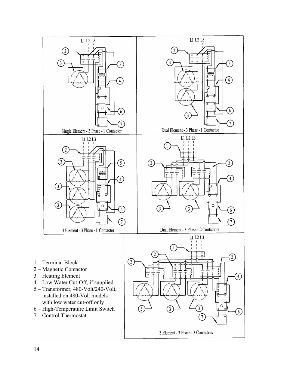 Hubbell Electric Heater Company V20 User Manual | Page 14 / 27