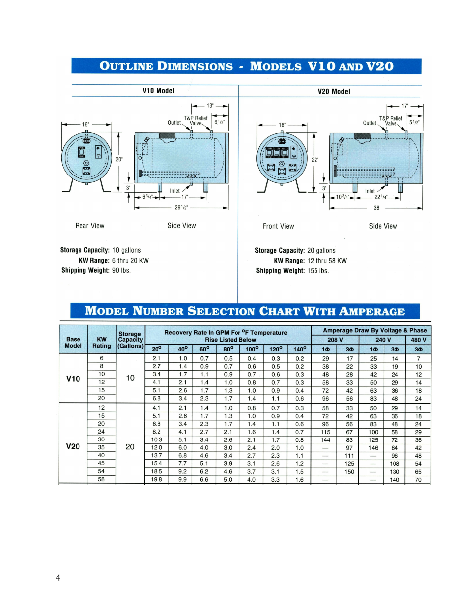 Hubbell Electric Heater Company V20 User Manual | Page 4 / 27