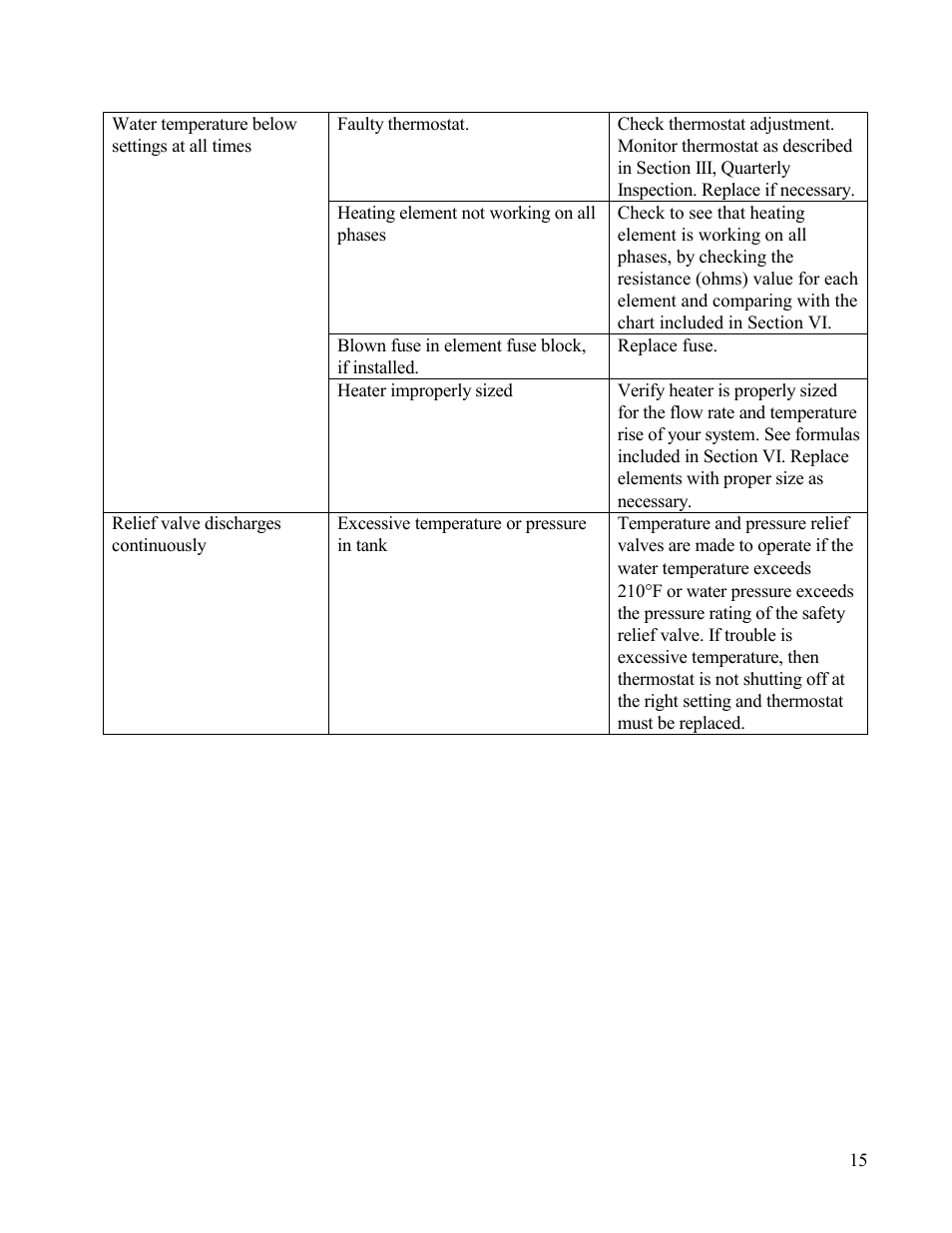 Hubbell Electric Heater Company D User Manual | Page 15 / 24