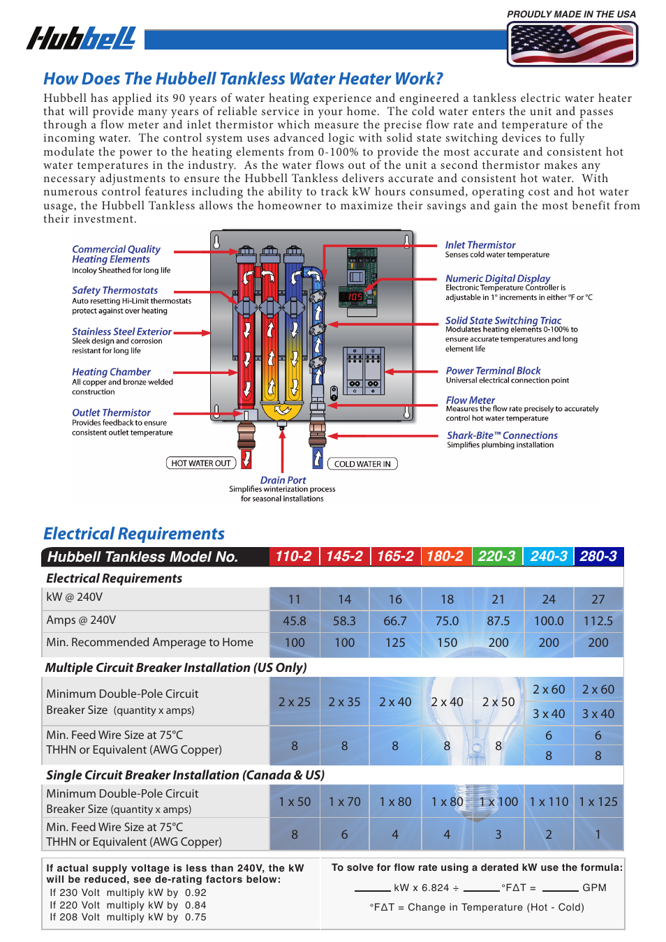 How does the hubbell tankless water heater work, Electrical requirements | Hubbell Electric Heater Company 280-3 27 kW User Manual | Page 4 / 6