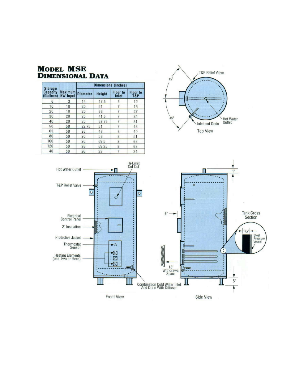 Hubbell Electric Heater Company MSE User Manual | Page 4 / 30