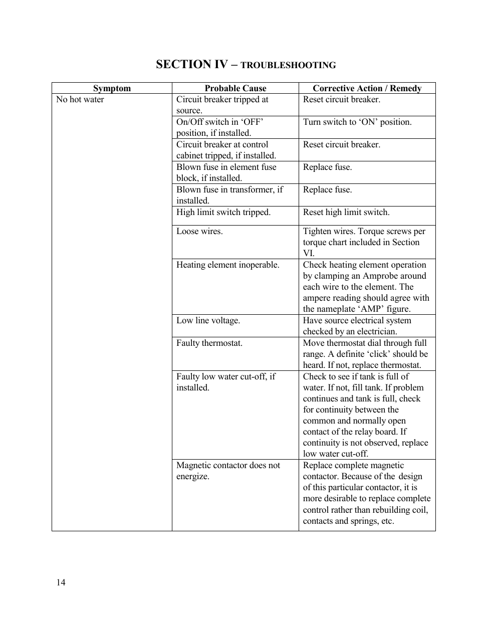 Symptom | Hubbell Electric Heater Company " SE " User Manual | Page 14 / 25