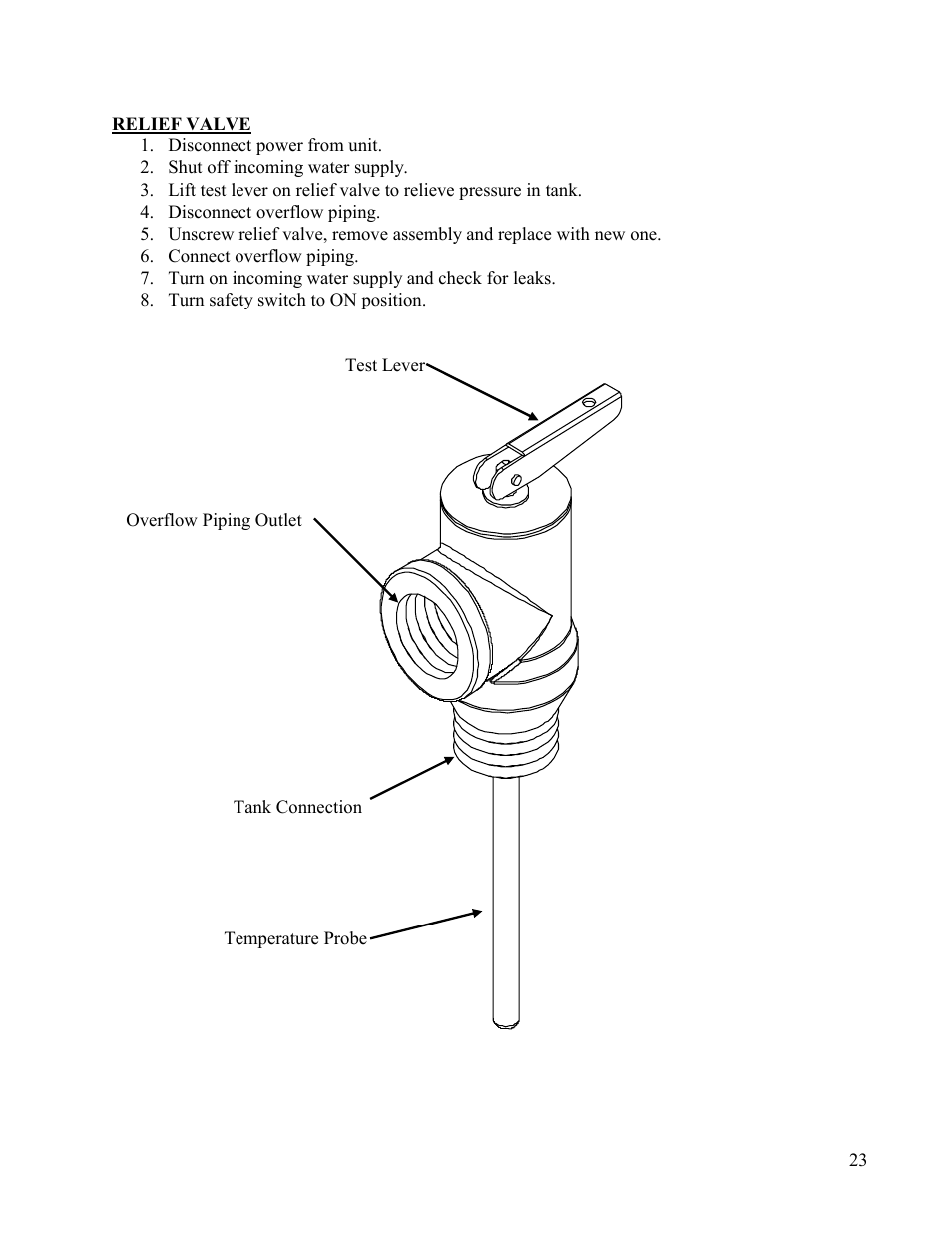 Hubbell Electric Heater Company " SE " User Manual | Page 23 / 25