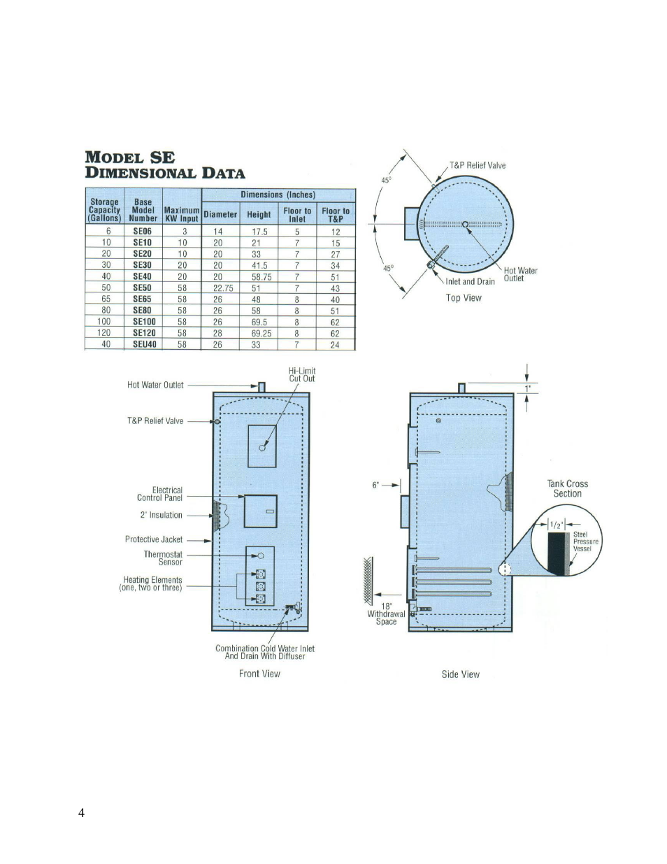 Hubbell Electric Heater Company " SE " User Manual | Page 4 / 25