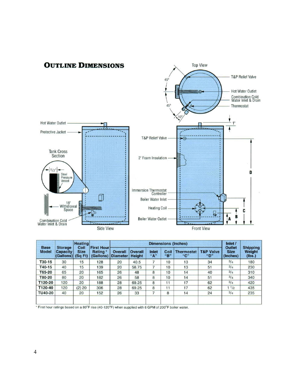 Hubbell Electric Heater Company T User Manual | Page 4 / 26