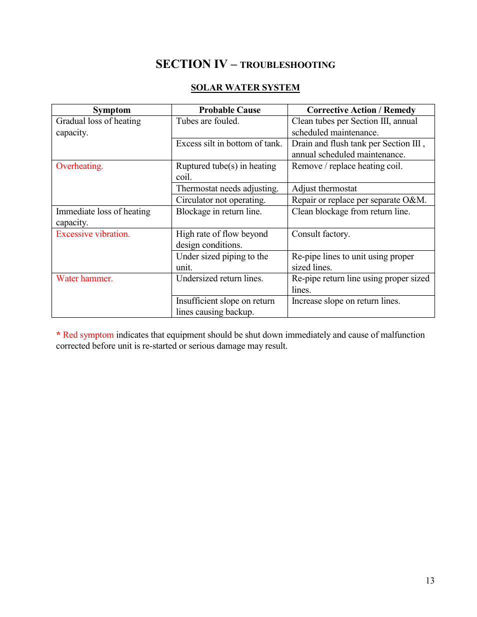 Symptom | Hubbell Electric Heater Company SLN User Manual | Page 13 / 22