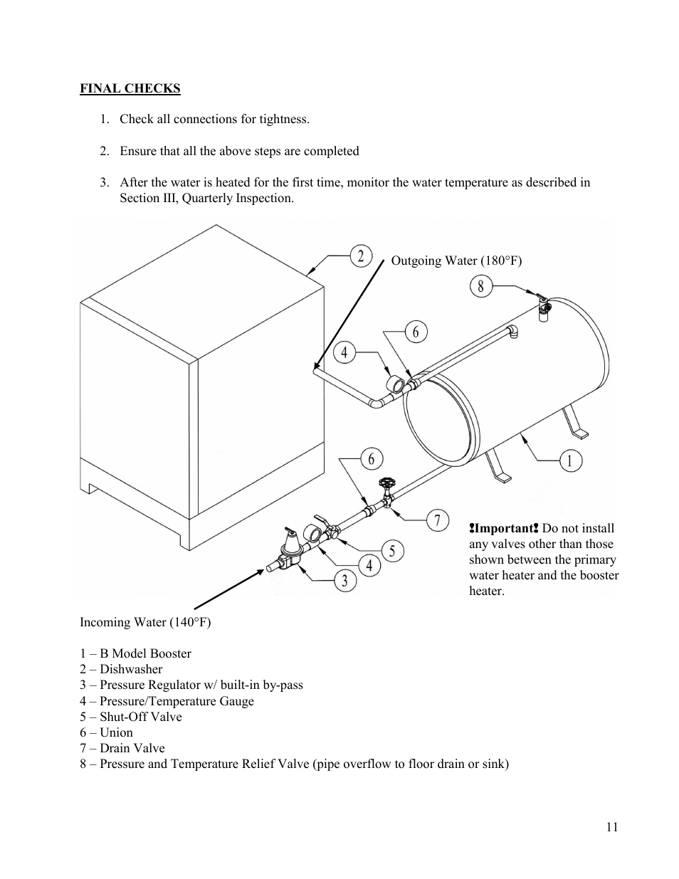 Final checks | Hubbell Electric Heater Company B User Manual | Page 11 / 25