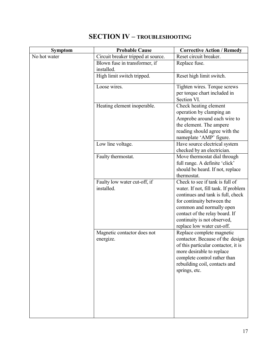 Symptom | Hubbell Electric Heater Company B User Manual | Page 17 / 25
