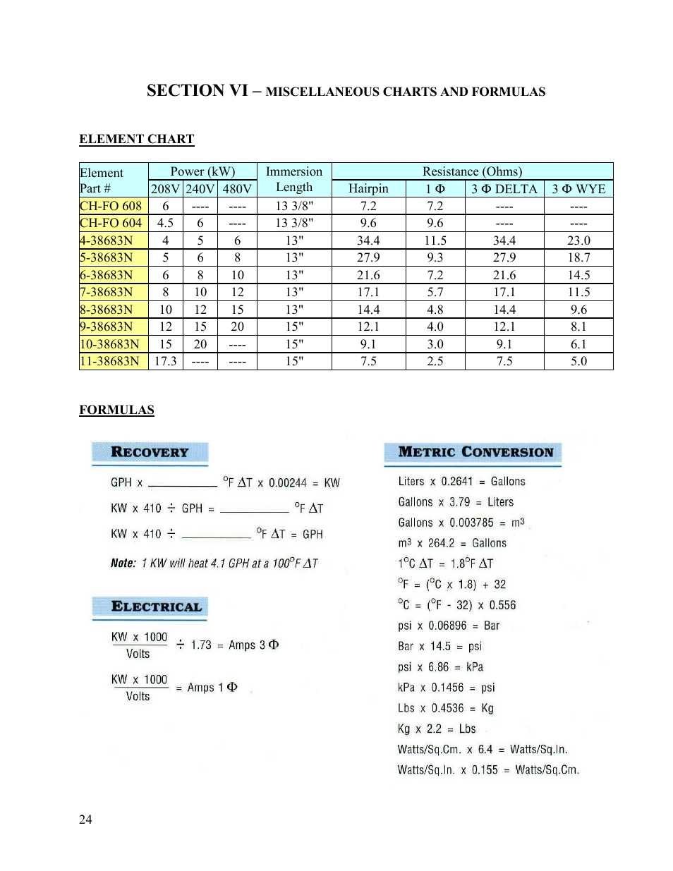 Hubbell Electric Heater Company B User Manual | Page 24 / 25