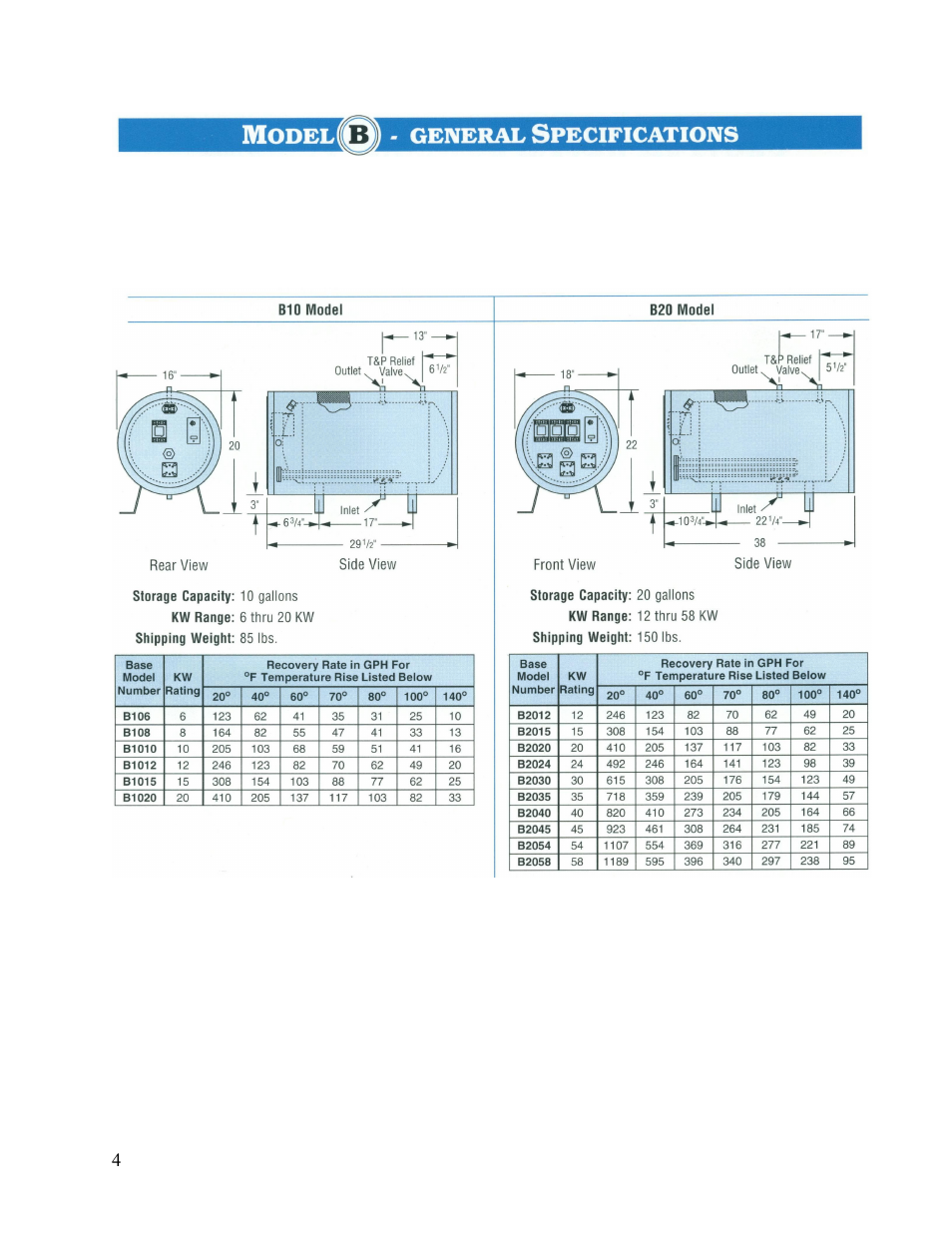 Hubbell Electric Heater Company B User Manual | Page 4 / 25