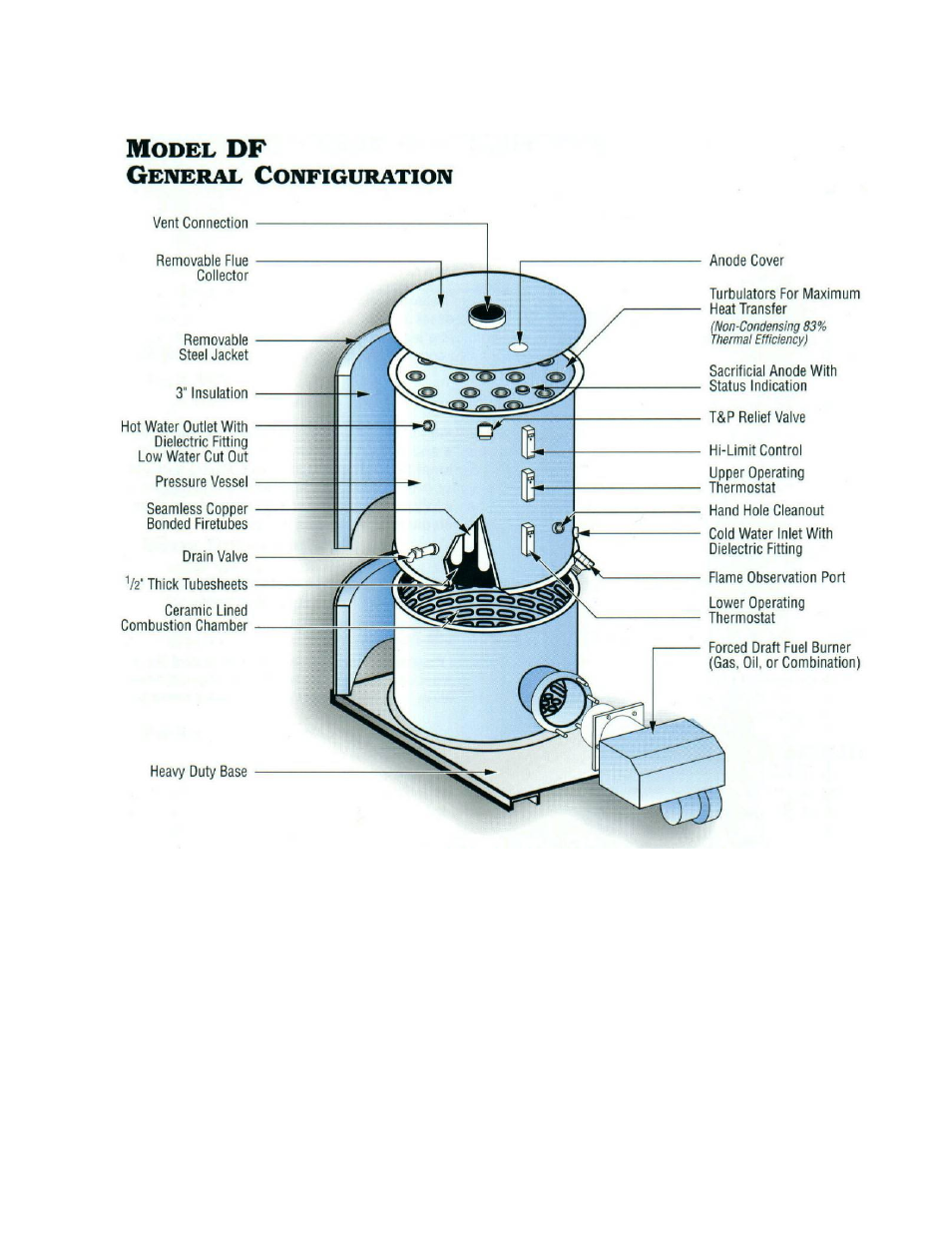 Hubbell Electric Heater Company WATER HEATER DF User Manual | Page 6 / 27