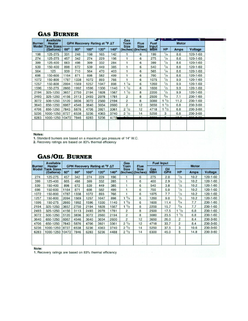 Hubbell Electric Heater Company WATER HEATER DF User Manual | Page 8 / 27