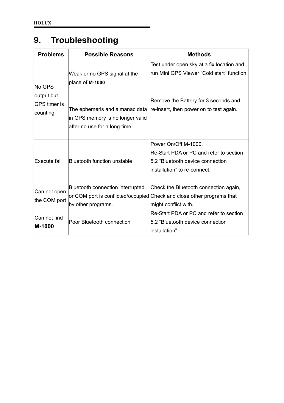 Troubleshooting | Holux M-1000 User Manual | Page 18 / 20