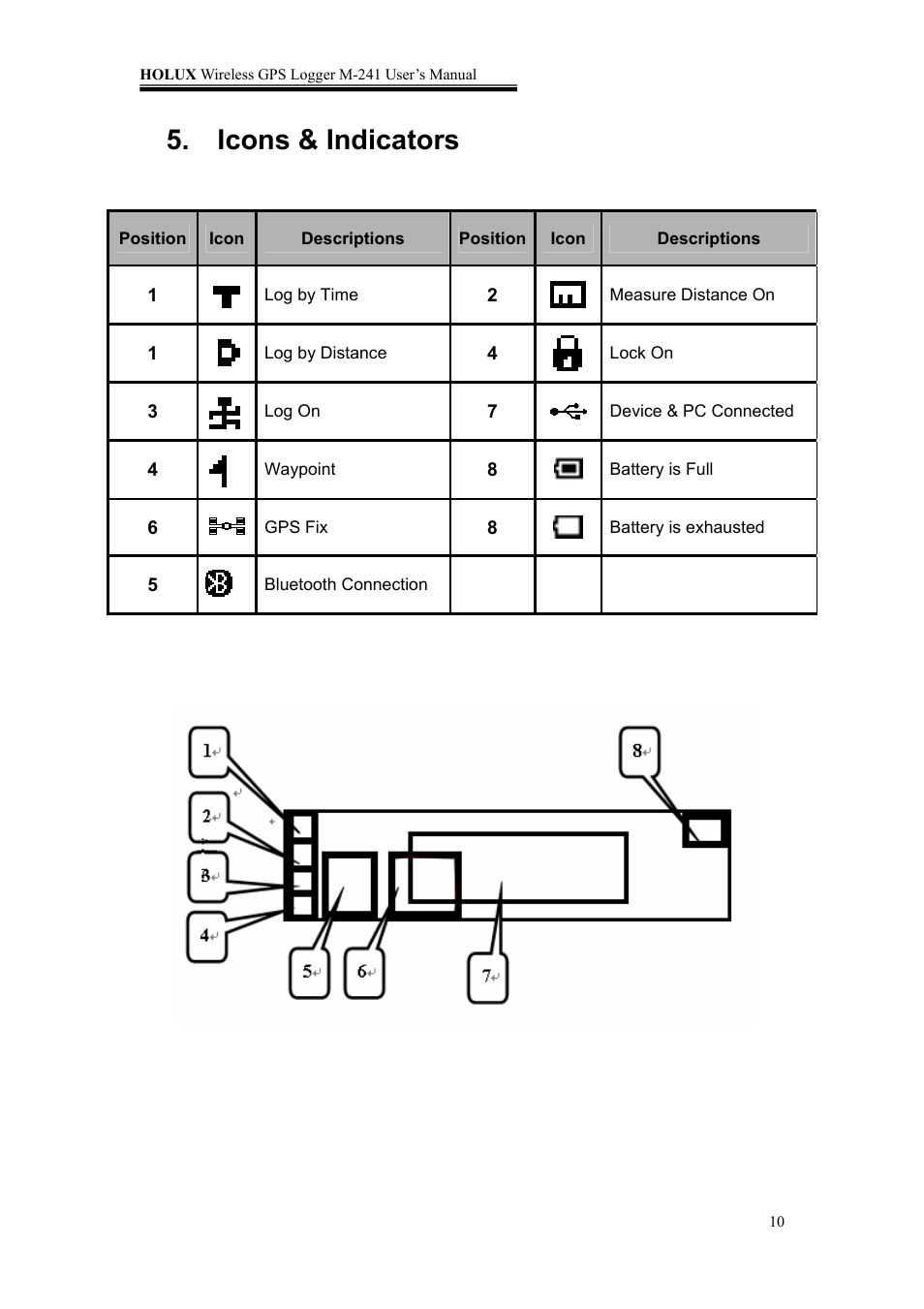 Icons & indicators | Holux M-241 User Manual | Page 10 / 39