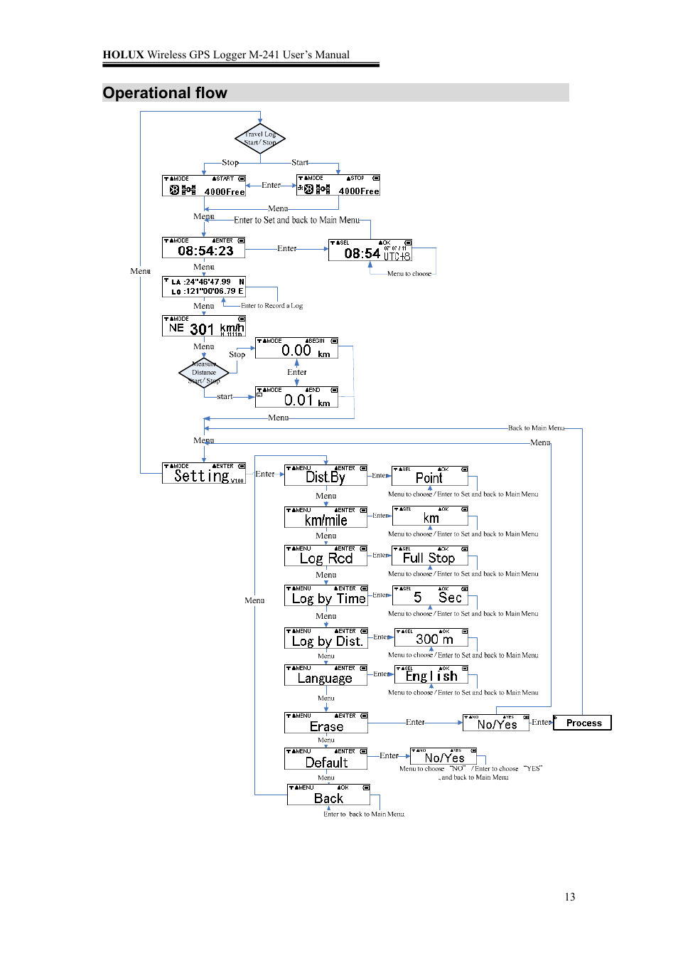 Holux M-241 User Manual | Page 13 / 39