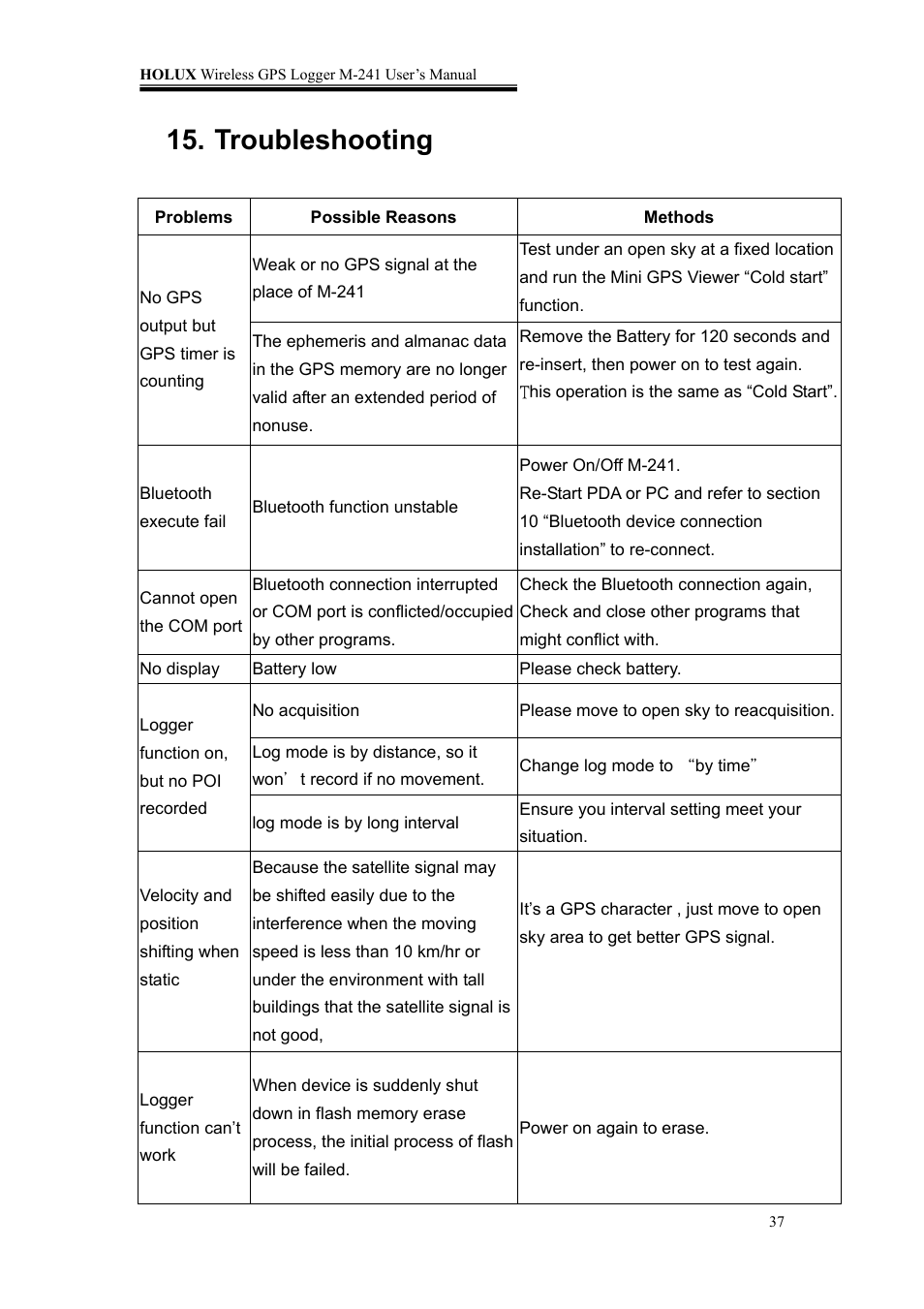 Troubleshooting | Holux M-241 User Manual | Page 37 / 39