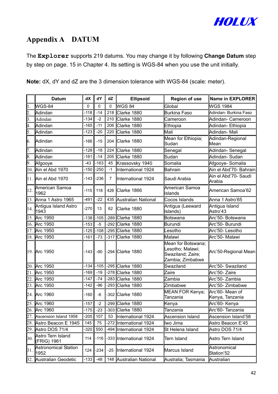Appendix a datum, Explorer | Holux GM-305 User Manual | Page 42 / 48