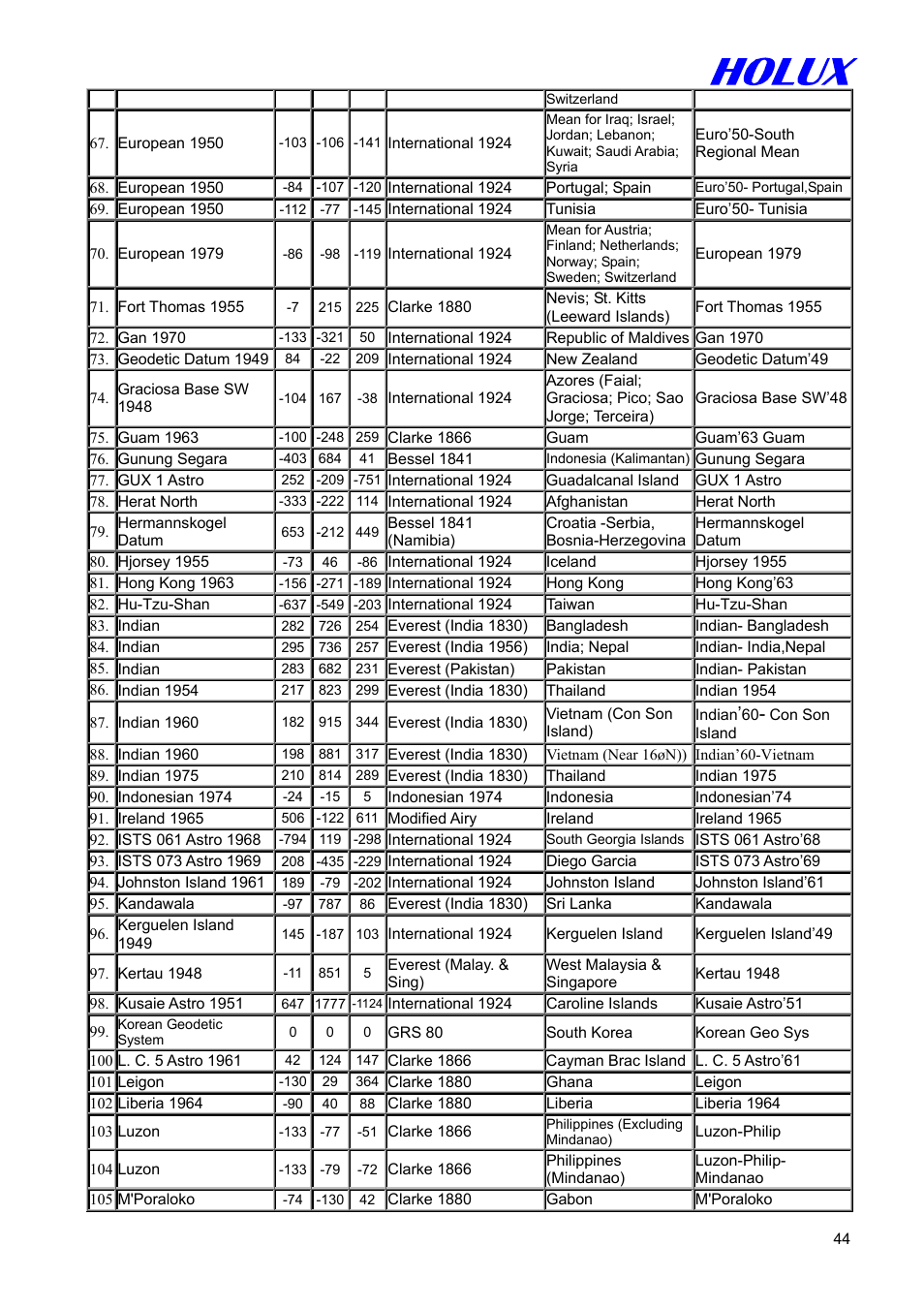 Holux GM-305 User Manual | Page 44 / 48