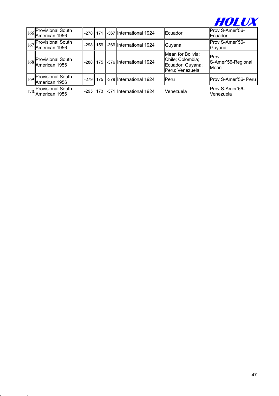 Holux GM-305 User Manual | Page 47 / 48