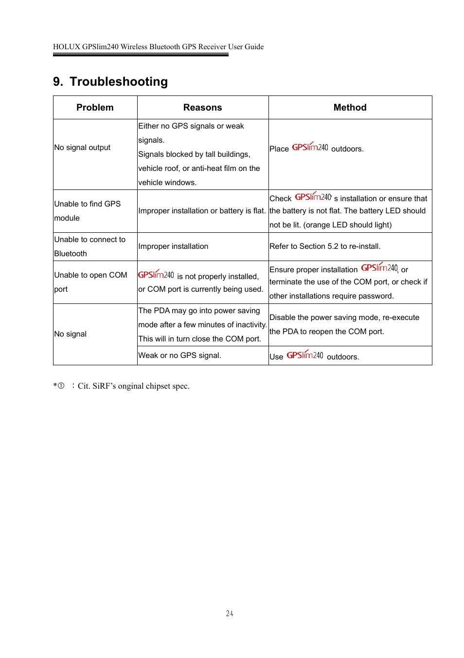 Troubleshooting | Holux GPSlim 240 User Manual | Page 24 / 25