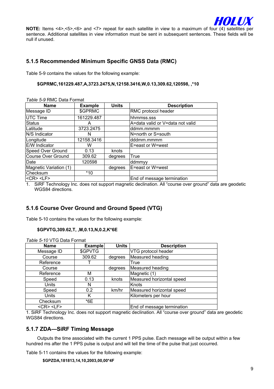 Holux GR-213U User Manual | Page 9 / 10