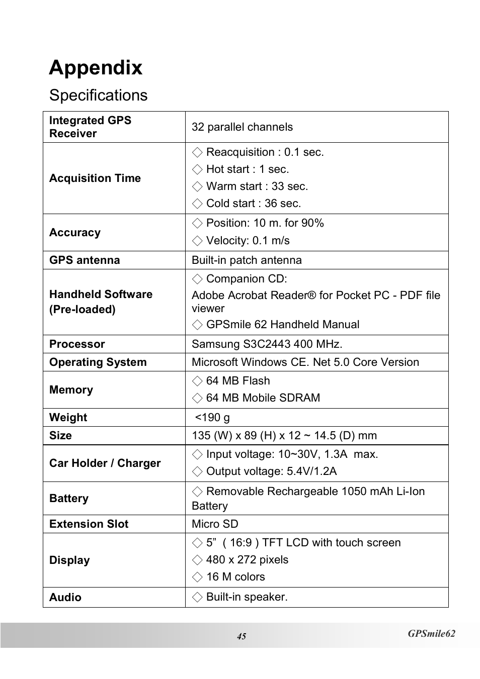 Appendix, Specifications | Holux NAV SLIM GPSMILE62 User Manual | Page 51 / 53
