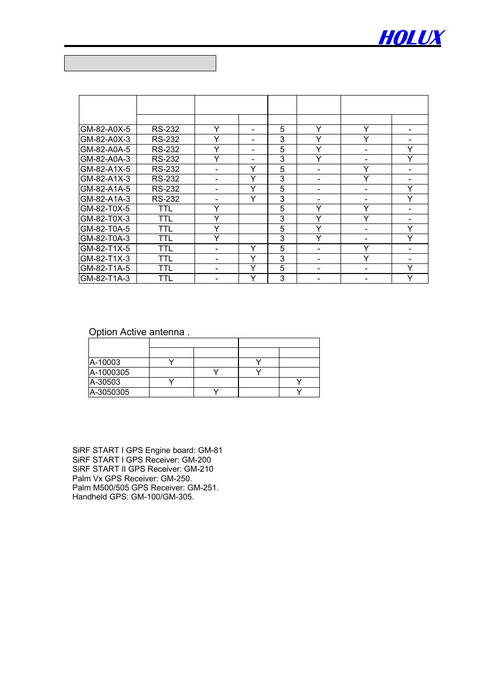 Ordering information, 1 products options, 2 accessories | 3 other products | Holux GM-82 User Manual | Page 13 / 13