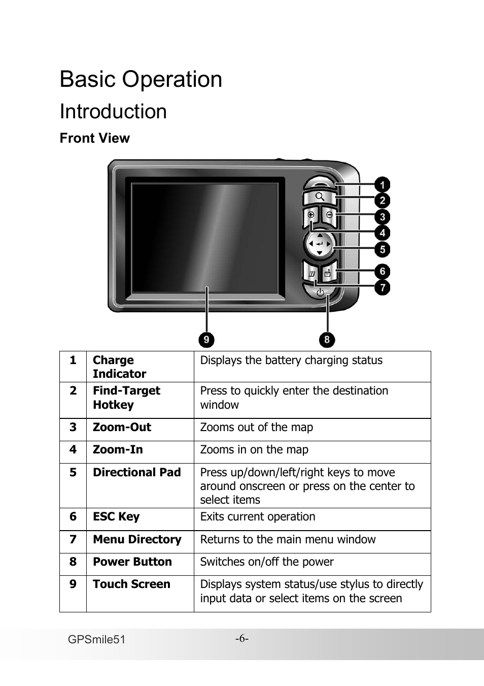 Basic operation, Introduction | Holux GPSmile51B User Manual | Page 14 / 46