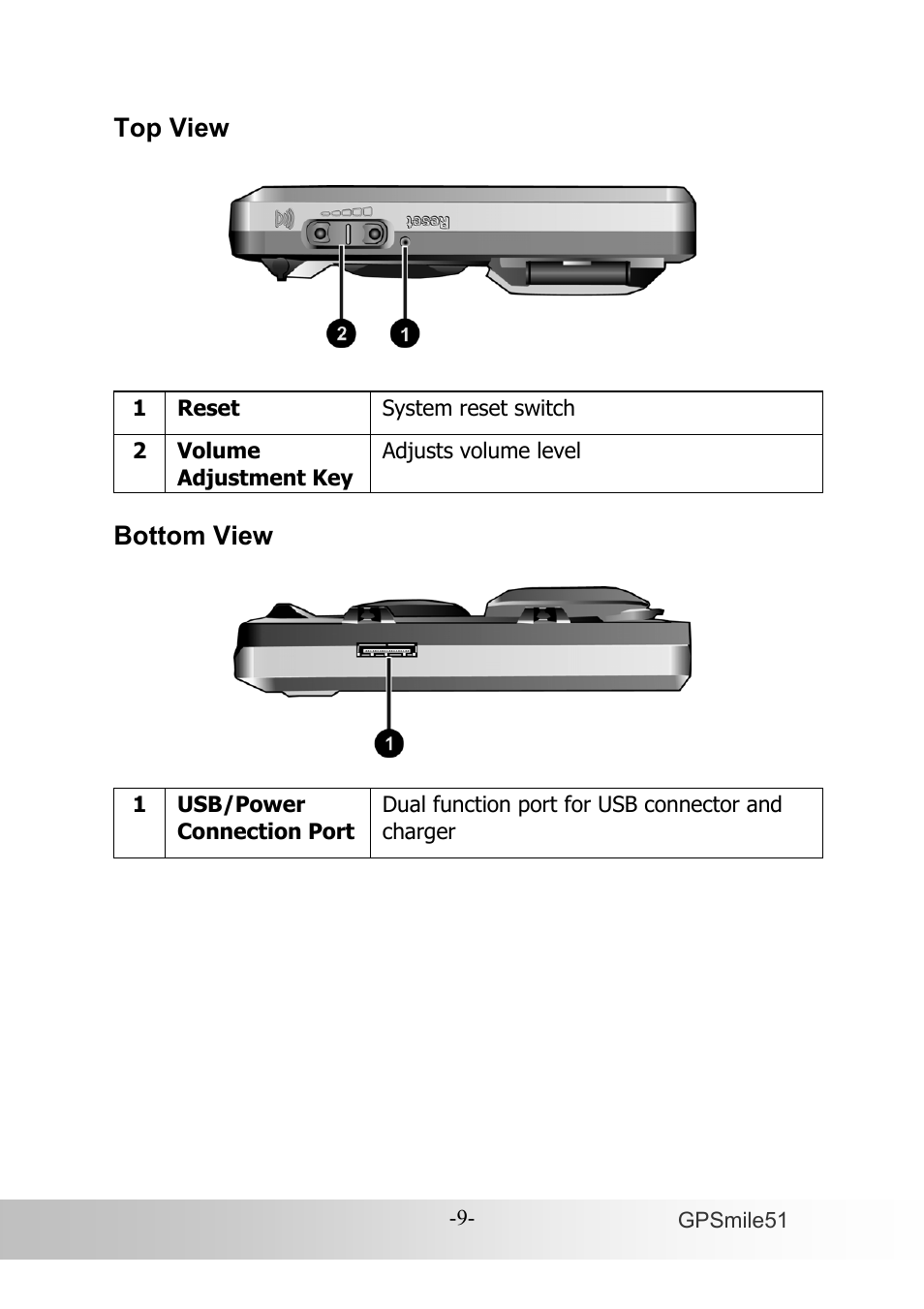 Holux GPSmile51B User Manual | Page 17 / 46
