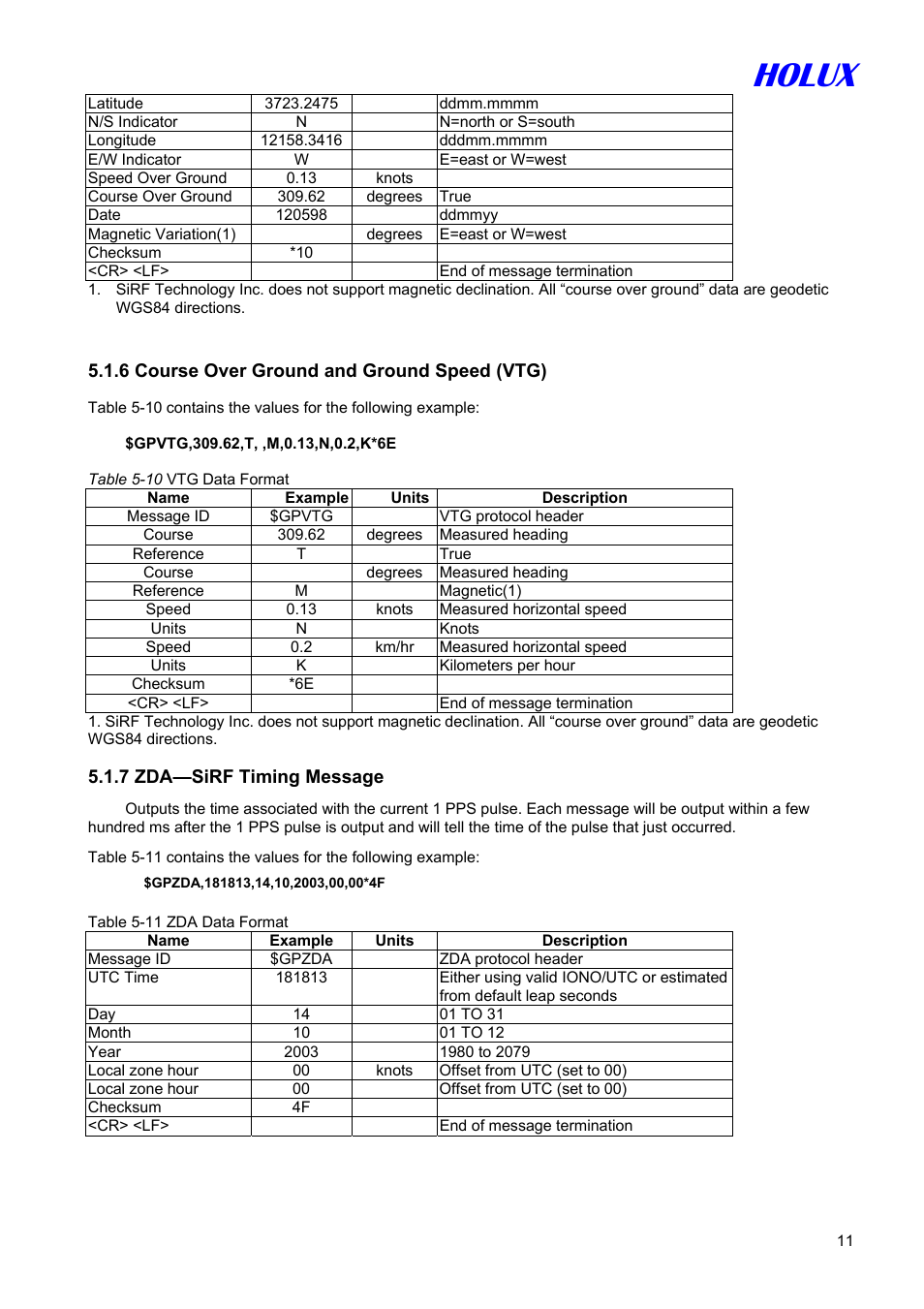 Holux | Holux GR-213 User Manual | Page 11 / 14