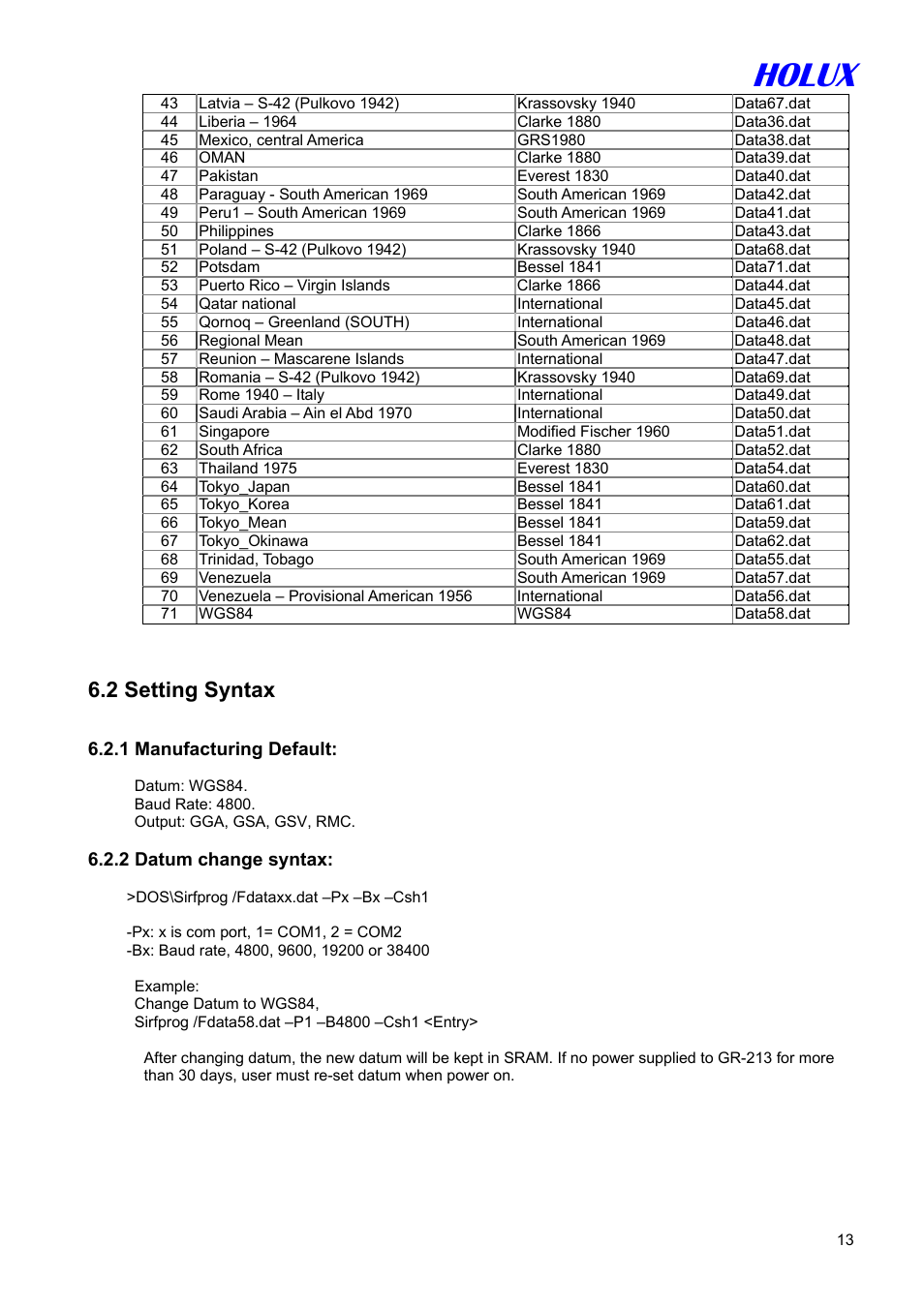 Holux, 2 setting syntax | Holux GR-213 User Manual | Page 13 / 14