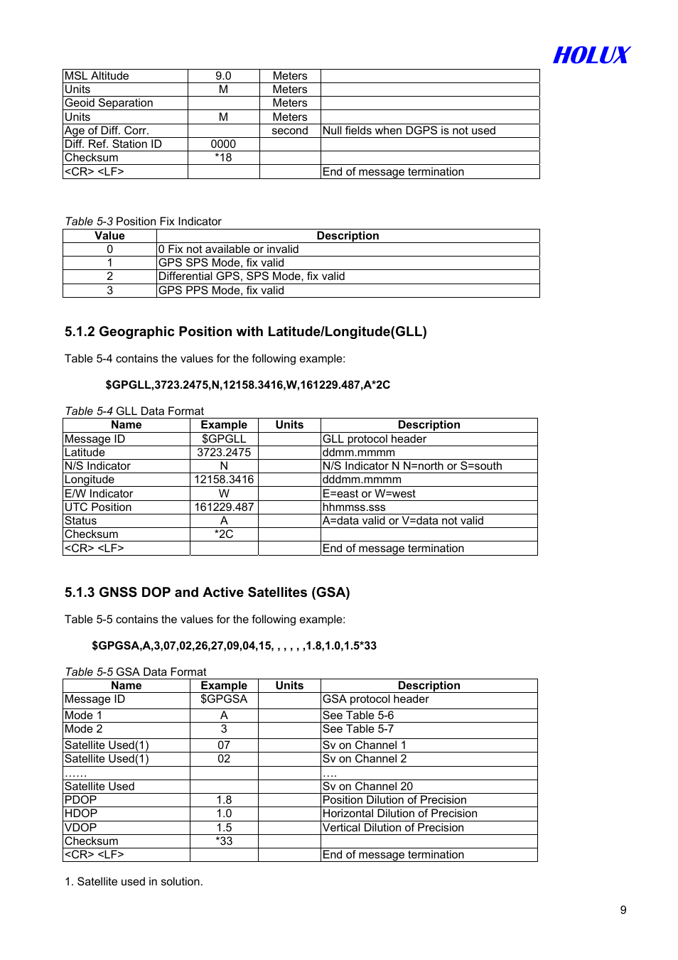 Holux | Holux GR-213 User Manual | Page 9 / 14