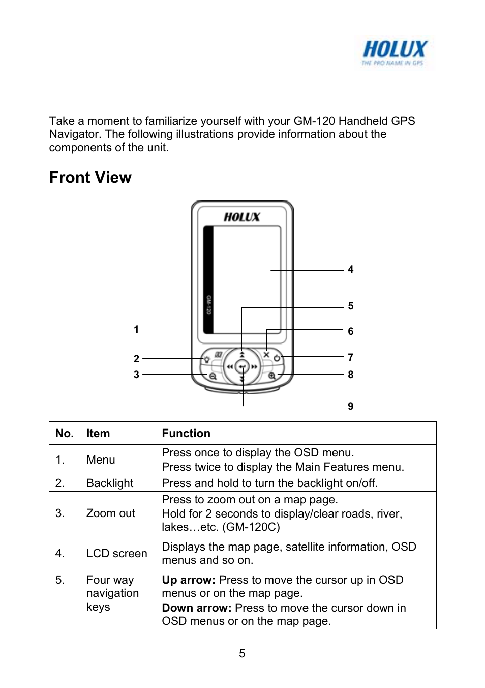 Hardware components, Front view | Holux GM-120 User Manual | Page 12 / 78