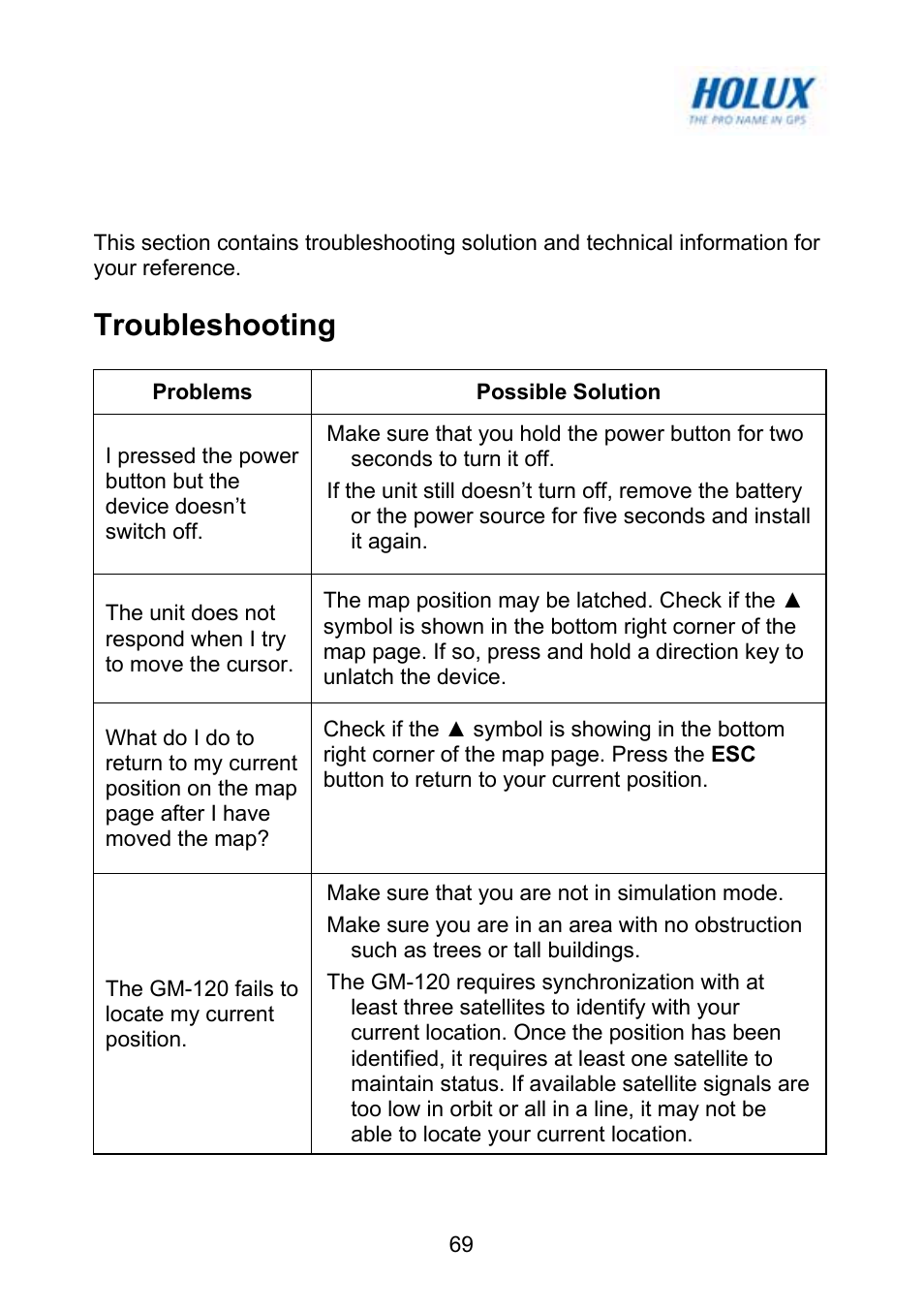 Appendix, Troubleshooting | Holux GM-120 User Manual | Page 76 / 78