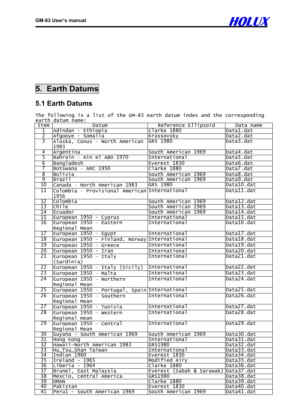 Earth datums, 1 earth datums | Holux GM-83 User Manual | Page 12 / 14