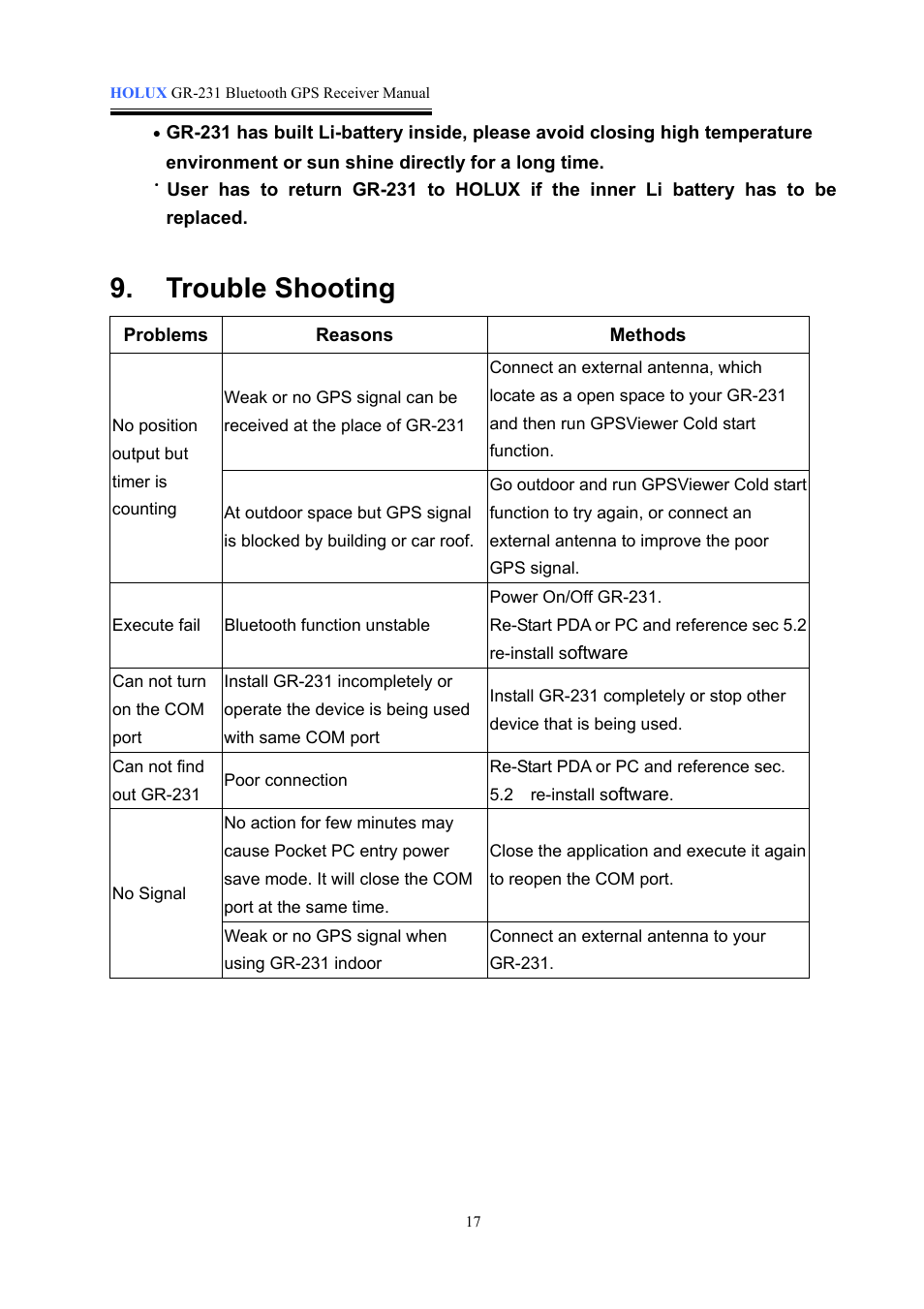 Trouble shooting | Holux GR-231 User Manual | Page 17 / 18