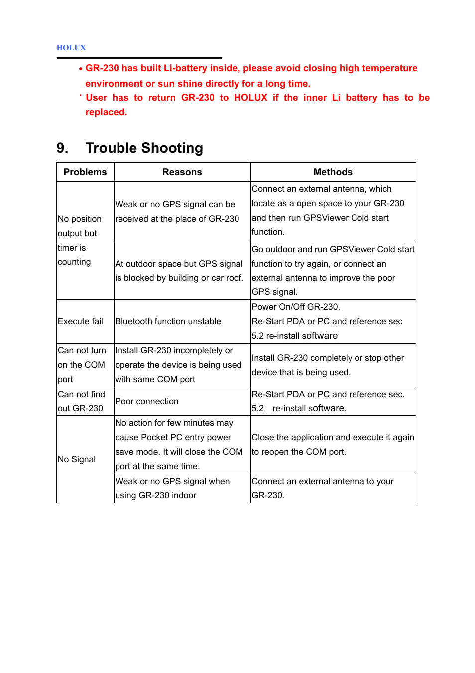 Trouble shooting | Holux GR-230 User Manual | Page 17 / 18