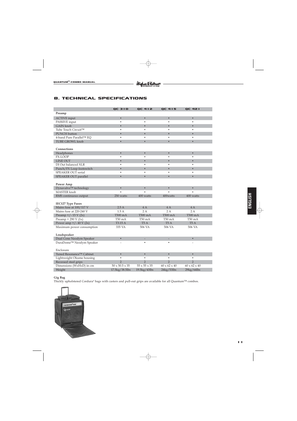 Technical specifications, English | Hughes & Kettner Quantaum Combos QC 412 User Manual | Page 11 / 48