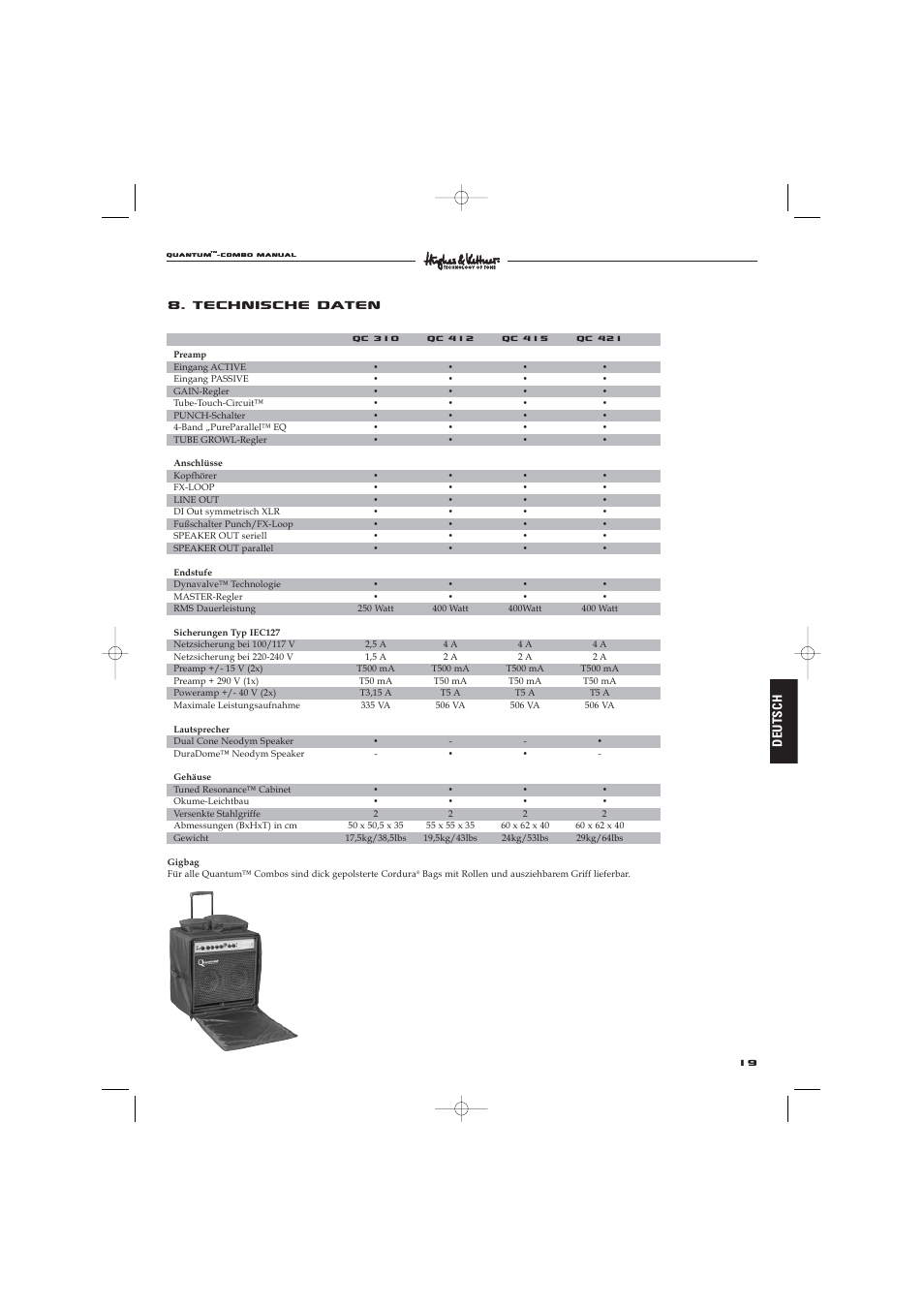 Technische daten, Deutsch | Hughes & Kettner Quantaum Combos QC 412 User Manual | Page 19 / 48