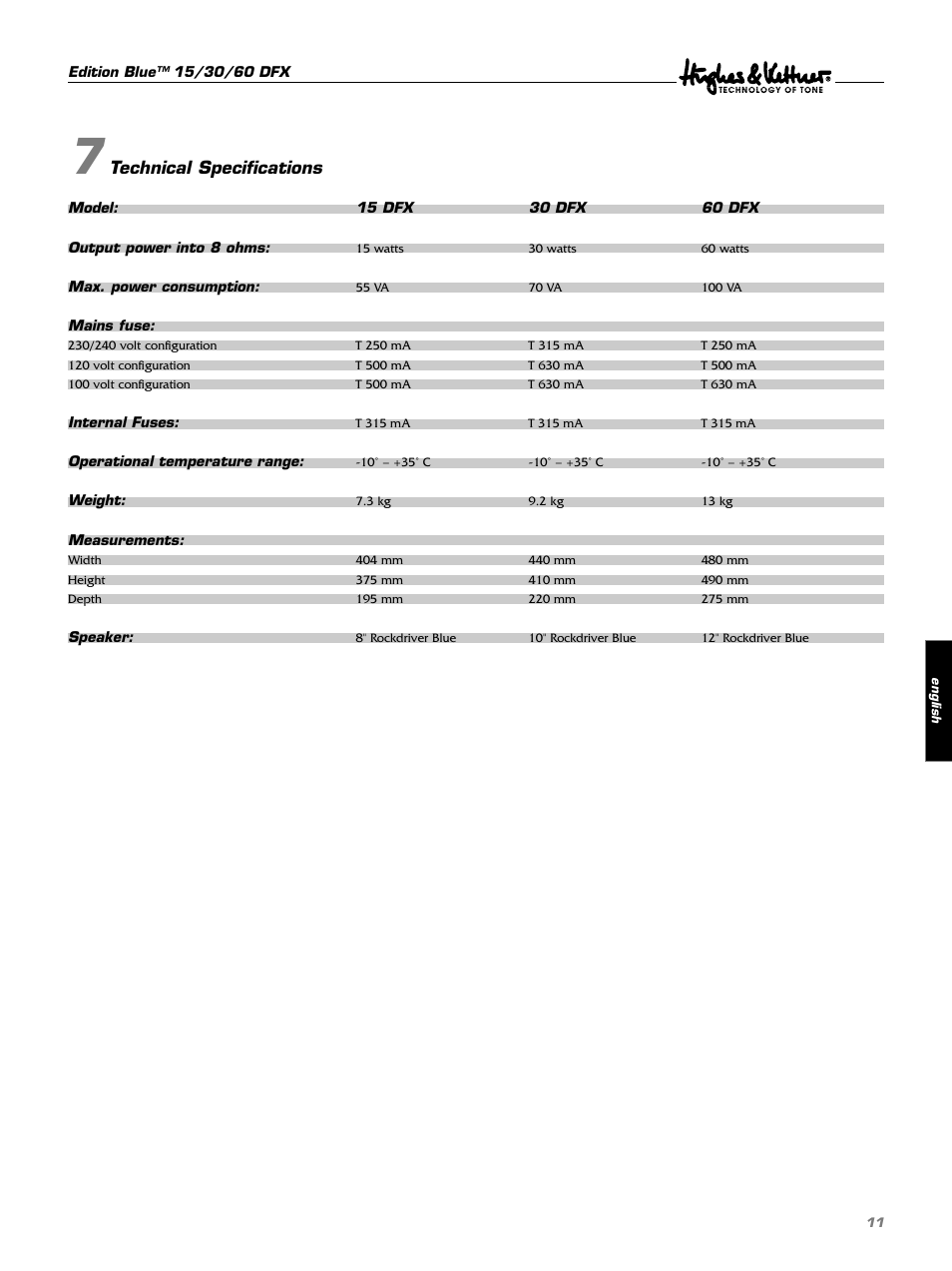 Technical specifications | Hughes & Kettner DFX User Manual | Page 11 / 32