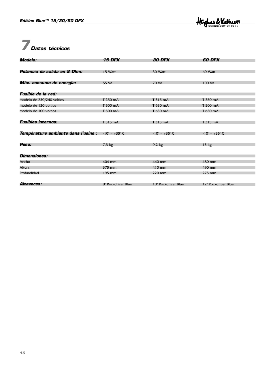 Datos técnicos | Hughes & Kettner DFX User Manual | Page 16 / 32